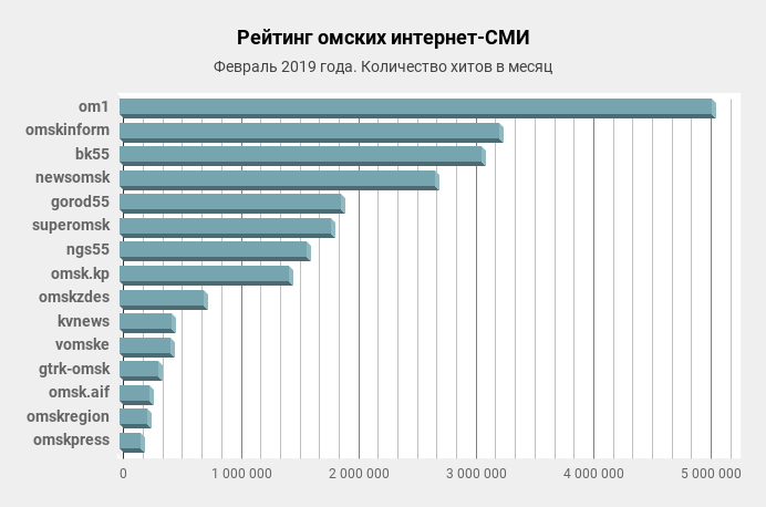 Рейтинг интернет банка. Рейтинг интернет СМИ. Рейтинг интернет магазинов. Интернет СМИ России список. Рейтинг интернет-СМИ  фото.